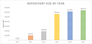 repository_size