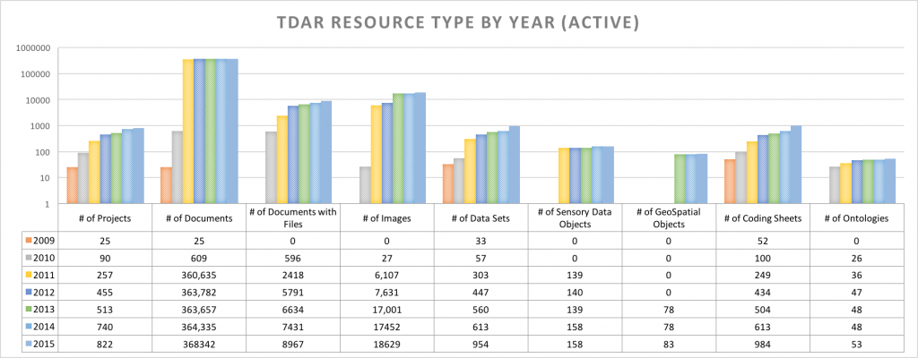 resource_by_year