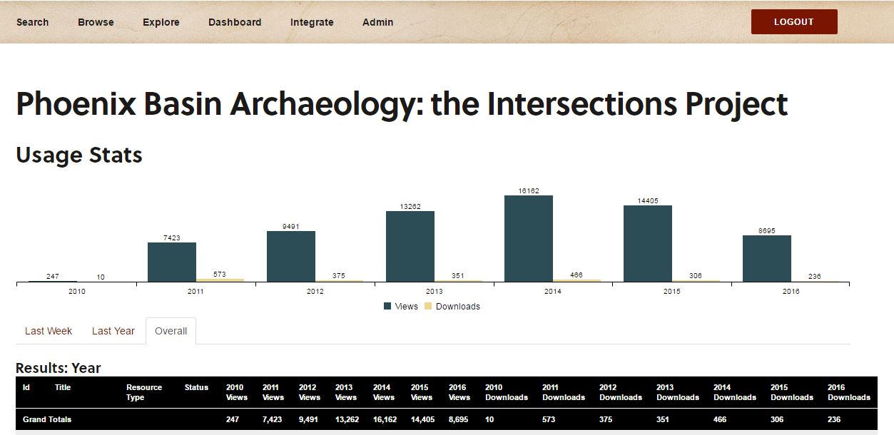 collection-usage