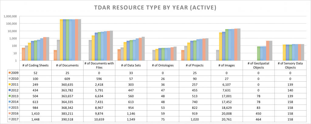 Resource Statistics